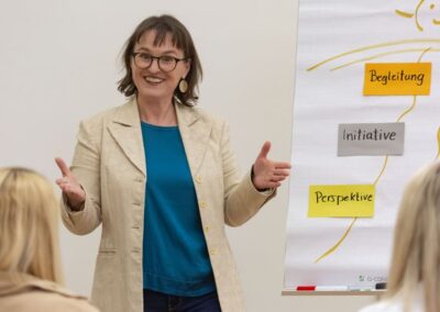 Die Wandlerin erklärt am Flipchart den Weg Perspektive-Intitative-Begleitung